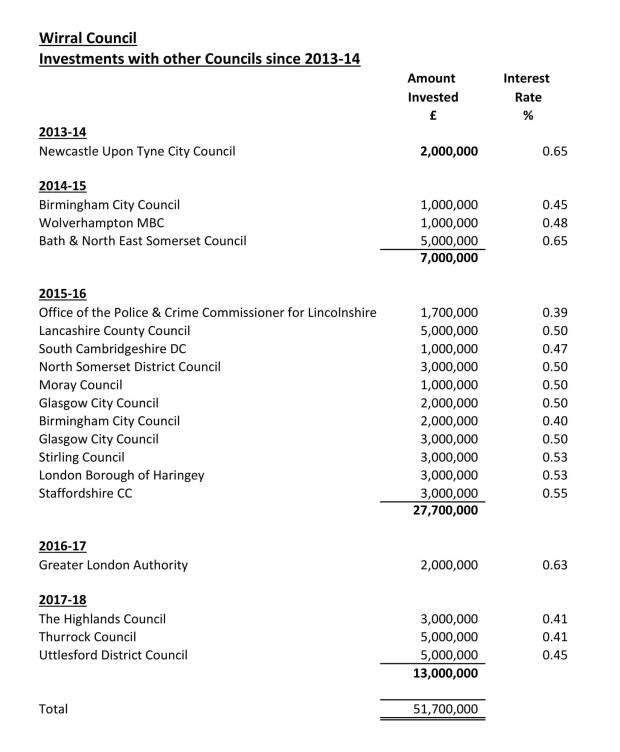 Attached picture wirral loans.jpg